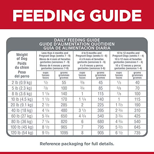 HILL’S SCIENCE DIET PUPPY, PUPPY PREMIUM NUTRITION, DRY DOG FOOD, NO CORN, WHEAT, SOY CHICKEN & BROWN RICE, 4 LB BAG