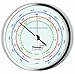 Thomas - 4199 Traceable Precision Dial Barometer, 1-4hrs Response Time, 954 - 1073 mbar Pressure, 0.5 mbar Resolution