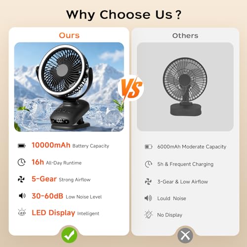 WUQNGI Mini Portable Fan, 10000 mAh Silent Table Fan, USB Powerful Desk Fan with Clamp and Timer, Oscillating, Rechargeable, LED Lights for Night Camper Stroller Office