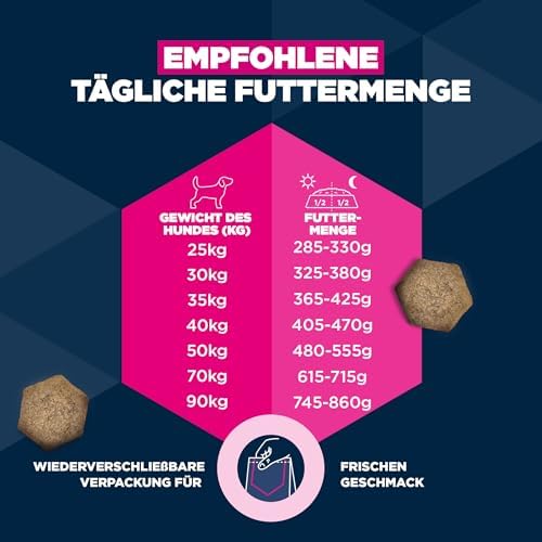 Hundefutter Trocken mit frischem Huhn für große Rassen, Premium Trockenfutter für ausgewachsene Hunde, 15 kg