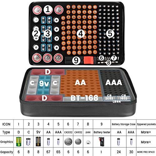 Battery Organizer Storage Box, Fireproof Waterproof Explosionproof Carrying Batteries Case