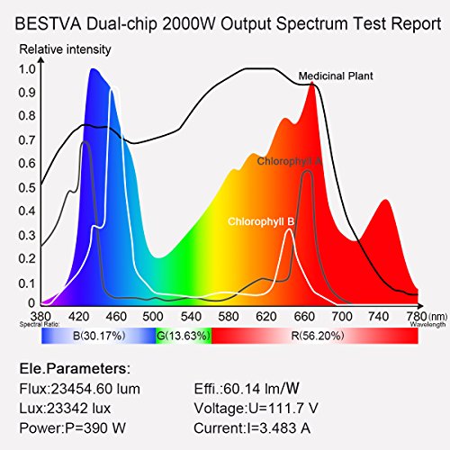 BESTVA DC Series 2000W LED Grow Light Full Spectrum Grow Lamp for...