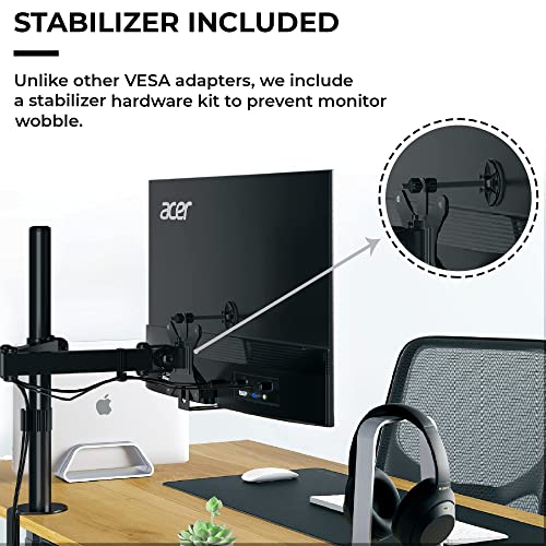 HumanCentric VESA Mount Adapter Bracket, VESA Adapter Compatible with Acer Monitor R240HY bidx