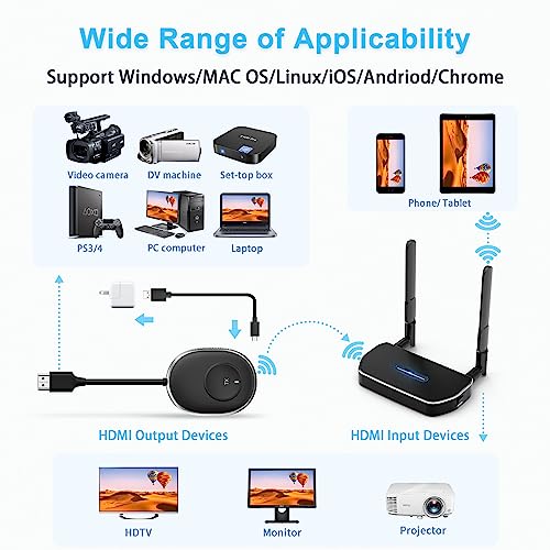 MpioLife Wireless HDMI Extender 5G - 4K Wireless HDMI/VGA Transmitter Receiver Kit, 164FT/50M Streaming Video for Laptop/Computer to Monitor/Projector/HDTV