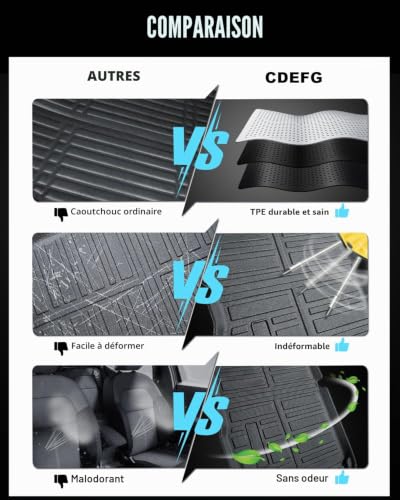 CDEFG Compatible with Toyota Yaris Cross/Hybrid 2021-2024 2025 Car Boot Mat, Anti-Slip Cargo Floor Protection Tray Scratch Resistant Car Tray Yaris Cross Accessories