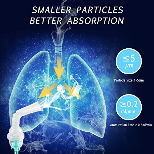 3 Steam+Compressor+Inhaler+Adult+Children