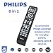 Philips Universal Remote Control for TV, Replacement for Samsung and All Other Brands TV LED and Smart TV 8-1thumb 1