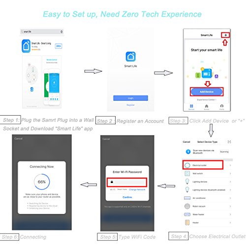 image for Licoville Smart Plug Alexa 2 Pack Mini Wireless Outlet, Smart Life App