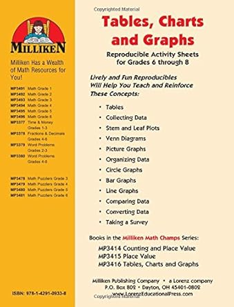Conversion Table Chart For Math - Free Table Bar Chart