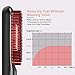 Ionic Hair Straightener Brush, CINEEN Hair Straightening Iron Brush with Fast MCH Ceramic Heating, Hair Straightening Comb with Anti-Scald, Temperature Setting, Auto Shut Off for Home and Travel…