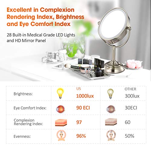 2 Professional+Magnifying+Brightness+Adjustable+Alternative