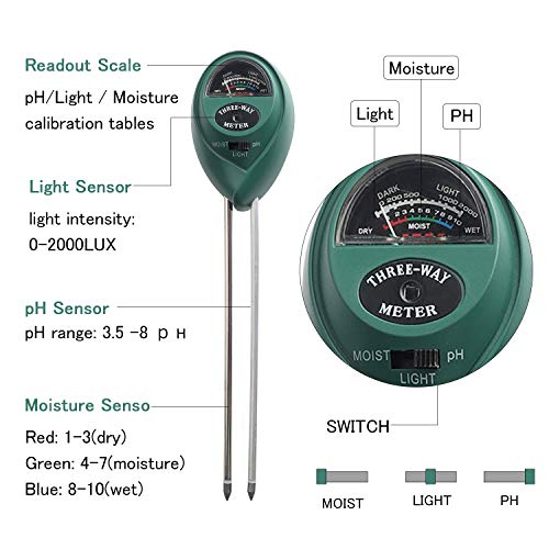 Besmon Soil Moisture Sensor Meter,Soil Test Kit Plant Moisture Meter 3-in-1 Soil pH Tester for Plant Care,Gardening, Farming, No Batteries Required