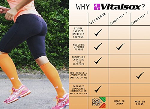 Vitalsox (Vitalsox Italy-Patented Compression VT1211,Medium
