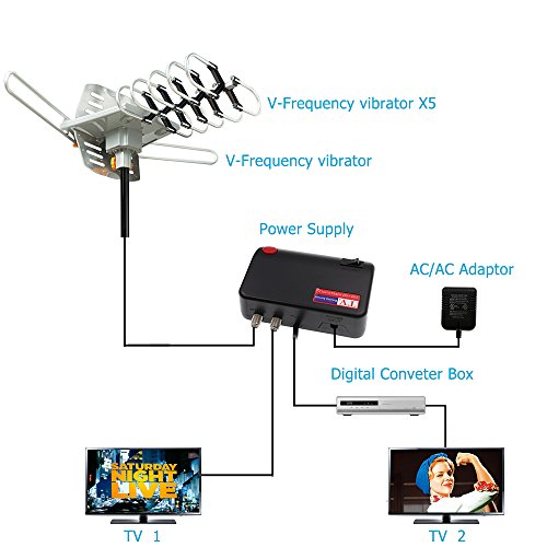 Outdoor-TV-Antenna-Vansky-Amplified-Digital-HDTV-Antenna-150-Mile-Range-w-Motorized-360-Degree-Rotation-2-TV-Support-UHFVHF-Signal-and-Wireless-Remote-Control-Longer-33FT-Coax-Cable
