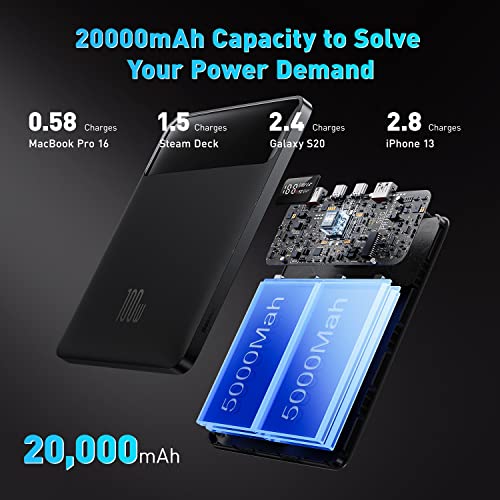 Baseus Laptop Power Bank, 100W Blade USB C Portable Laptop Charger, Super Fast Charging 20000mAh