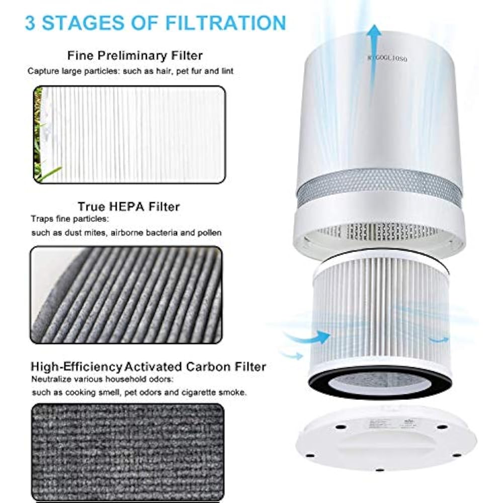 True HEPA Air Purifiers Filter For Home Smokers Allergies And Pets System With eBay