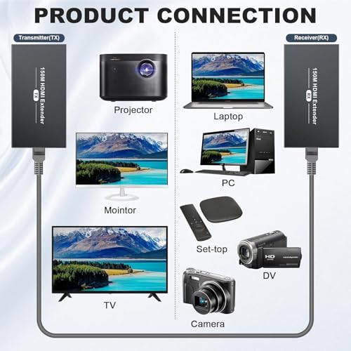 PWAY DT264 HDMI Extender Over Ethernet 150M 492ft HDMI to RJ45 over Cat5e/6/7 Ethernet Transmitter HDMI Receiver Support Loop out