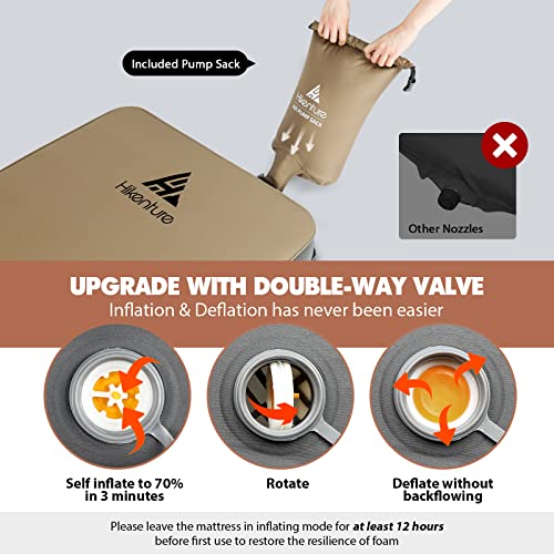 Hikenture 4 INCH Thick Self Inflating Sleeping Pad with 9.5 R Value
