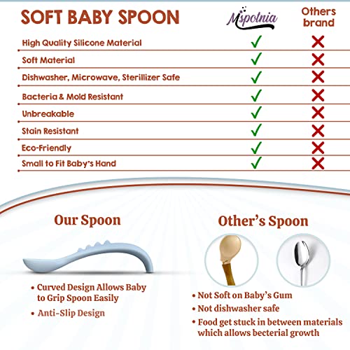 Baby Suction Plates Bowls & Spoon Utensils, Toddler Led Weaning Supplies, Self Feeding 6 Months, Silicone Plate Bib Set for 6+, Toddlers Eating Bowl, First Stage Dishes, Infant Babies Meals Dish