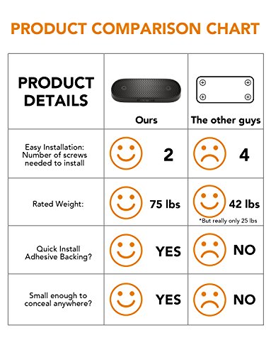Hill & Wood Gun Magnet | Rubberized 75 lbs Rated Magnetic Gun Mount Gun Magnet Mount-Concealed Gun Holder for Car, Handgun, Pistol, Rifle, Shotgun, Revolver