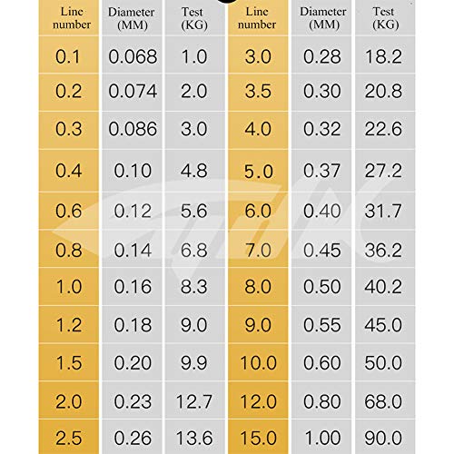 LPATTERN Angelschnür- 500M 4-Fach PE Angeln Geflochtene Schnüre, Rot, 0.8/0,14mm/ 6,8kg – Bild 7