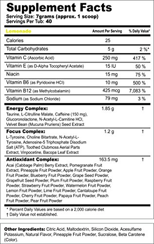 Energy Endurance Daily Health Stuff