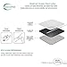 RecoverPad Latex-Free TENS Unit Electrode Pads (FDA 510K Cleared), 8 Pack 2