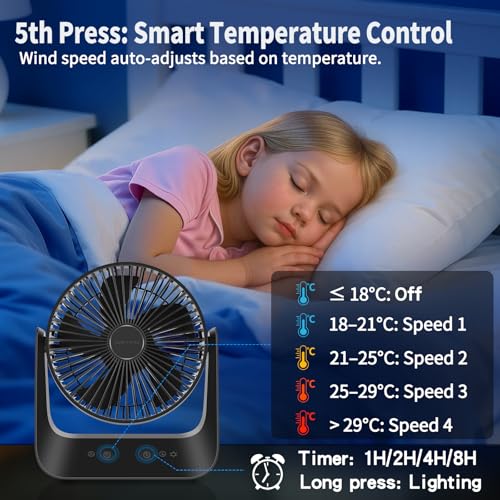 HONEYYEAR 5000mAh Small Desk Fan 6-Inch, Portable Desktop Fan with Intelligent temperature control function,Small Battery Operated USB Fan with Light & Hook for Bedroom, Home, Office, Travel & Cruise
