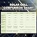 ALEKO SPU10W24V 10 Watt 24 Volt Monocrystalline Solar Panel for Gate Opener Pool Garden Driveway