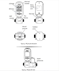 cjc Digital Gas Flow Meter Tester, Portable Gas