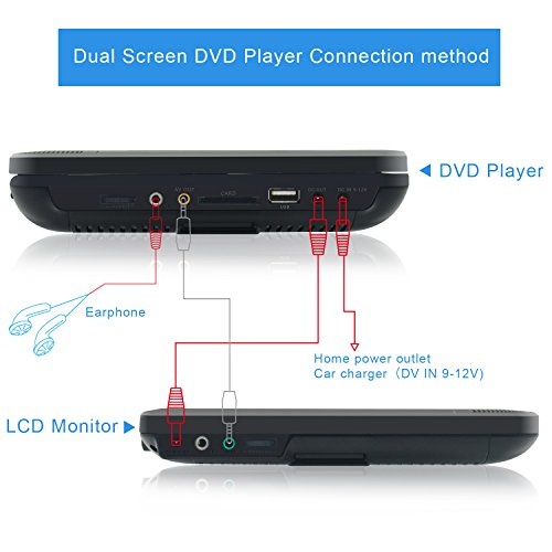 image for WONNIE 9.5'' Dual Screen DVD Player for Car Headrest Portable DVD play