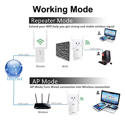 300Mbps WiFi Range Extender Signal Booster Wireless High Speed Repeater with External High Gain Antenna, Wall Plug Wifi Blast for 360° Full Signal Coverage, Work with Any Router & Alexa Device【Newest】