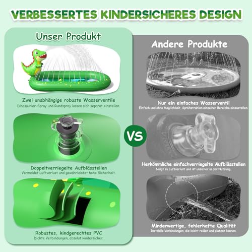 Planschbecken für Kinder, Aufblasbare Wassermatte für Kinder, Aufblasbares 3 in 1 Pool mit Dinosaurier Motiv, Wasserspielzeug für Sommer Garten Kinderpool, Geeignet für Jungen und Mädchen ab 1 Jahr