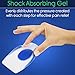 ViveSole Silicone Gel Heel Cups – Shoe Inserts for Plantar Fasciitis, Sore Heel Pain, Bone Spur & Achilles Pain – Pad & Shock Absorbing Support (US Men’s 10-13)thumb 2