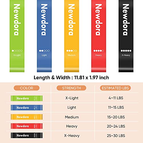 Newdora-Widerstandsbaender-5-Sets-Widerstandsstufen-Uebungsbaender-super-glatte-hautfreundliche-reine-Naturlatex-Workout-Loop-Baender-fuer-Home-Fitness-Krafttraining-Pilates-Yoga-Reha