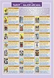 Tarot, Major & Minor Arcana Arcana - Two Sided Color Informational Chart
