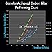 Granular Activated Carbon Water Filter Cartridge by Ronaqua WELL-MATCHED with WFPFC9001, AP117, GAC-10, FXUTC, GAC1(6 Pack)