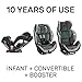 Evenflo EveryStage DLX All-in-One Car Seat, Infant Convertible & Booster Seat, Grows with Child Up to 120 lbs, Angled for Comfort and Safety, 3-Times-Tighter Installation, Highlands Green