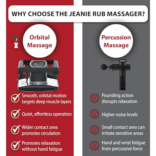 Core Products Jeanie Rub Variable Speed Massager, Deep Tissue Back Massager for Pain Relief, Body Massager for Shoulder Massage, Lumbar, Neck, Lower Back & Cellulite Massage