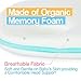 Newborn Baby Pillow, Memory Foam Cushion for Flat Head Syndrome Prevention and Head Support