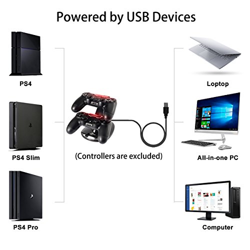 PS4 Controller Charger, Megadream Playstation 4 Charging Station for Sony PS4 / PS4 Pro / PS4 Slim DualShock 4 Controller, Dual USB Fast Charging Station Stand with LED Indicator Light