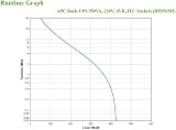 APC Back-UPS 950VA BX950MI UPS Battery Backup & Surge Protector view 5
