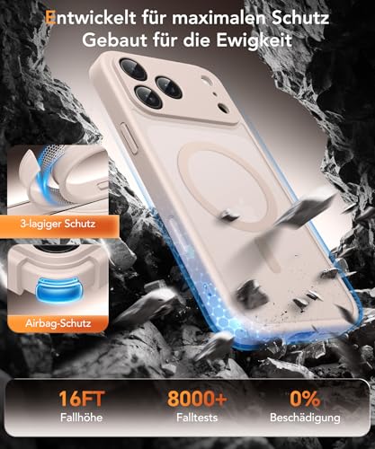 GOLBINBOX Magnetic Case for iPhone 17 Pro with Privacy Screen [Compatible with MagSafe] [Shockproof and Durable & Magnetic Force] [Camera Protection] Semi-Transparent Matte iPhone 17 Pro Mobile Phone Case, Rose Gold