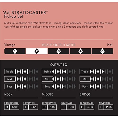 Fender Pure Vintage '65 Strat Pickups