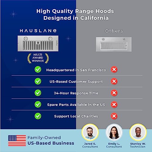 Hauslane Chef Series Range Hood R100 30" BuiltIn/Recessed Stove Hood