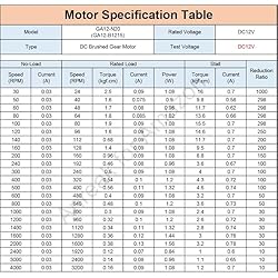 2Pcs DC 12V 1000RPM GA12 N20 High Torque Motor