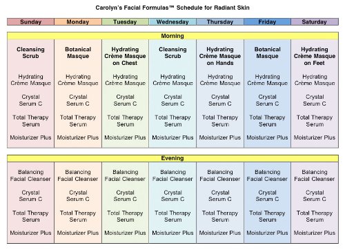 Carolyn's Facial Formulas Cleansing Scrub