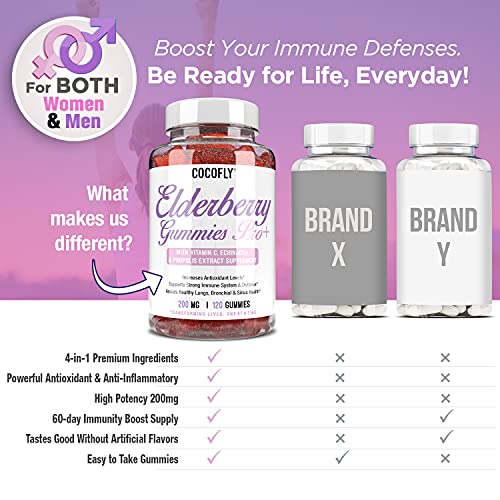 Premium Sambucus Elderberry Gummies for Adults & Kids, with Vitamin C