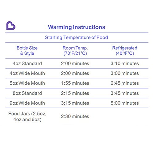 cleaning munchkin bottle warmer