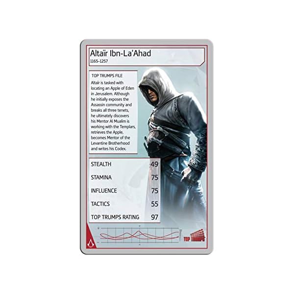 Assassins-Creed-Top-Trumps-Game Unofficial & Independent Guide to Minecraft Top Trumps Card Game